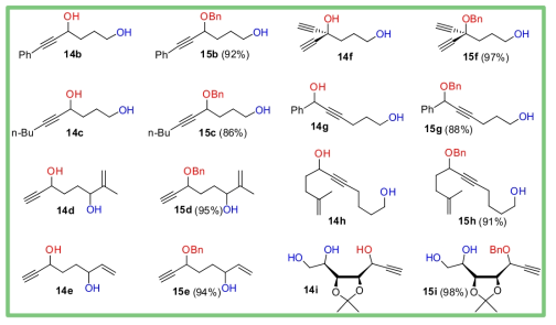 다양한 기질분자들의 Chemoselective benzylation