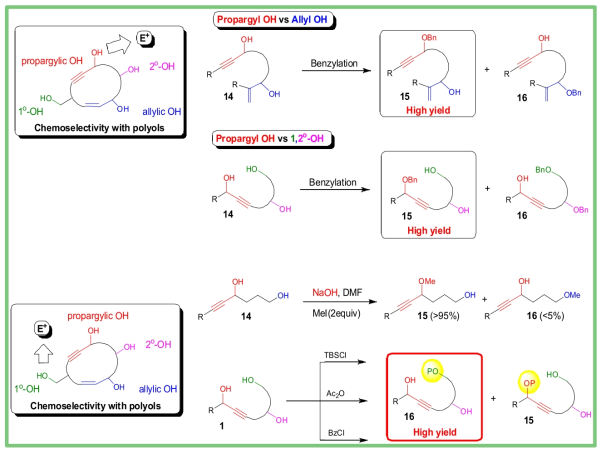 Efficient Reaction Pathways for Various Substrates