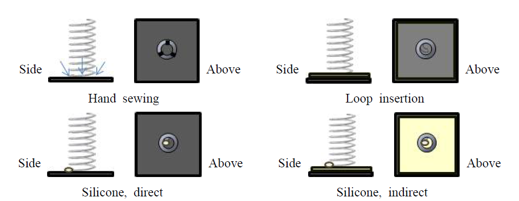 Attachment method of SMA springs onto fabric
