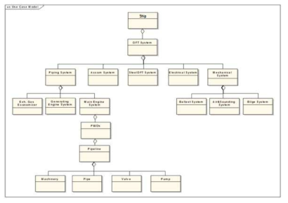 Product Structure의 Class diagram