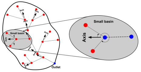 Stream network reclassified about the stream by the confluence of branches