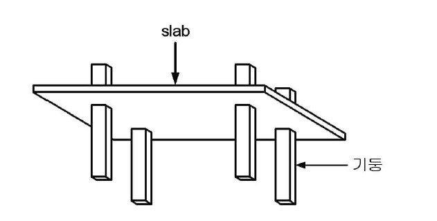 플랫 플레이트 슬래브 시스템