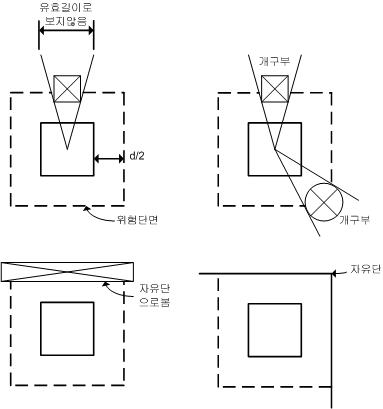 개구부와 자유단이 있는 슬래브의 위험단면