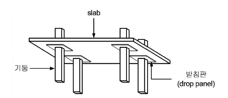 플랫 슬래브 시스템