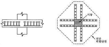 헤드 스터드(headed stud)에 의한 전단보강 형태