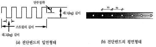 전단밴드(shear band)에 의한 전단보강 형태