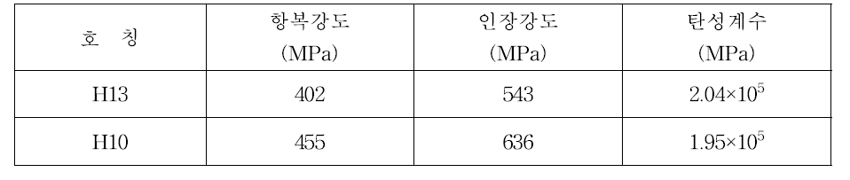 철근의 역학적 성질