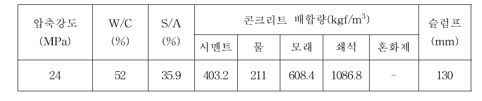 콘크리트 배합표