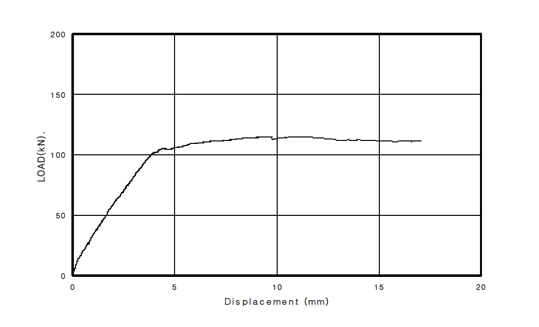 실험체 BSS의 하중-변위 관계
