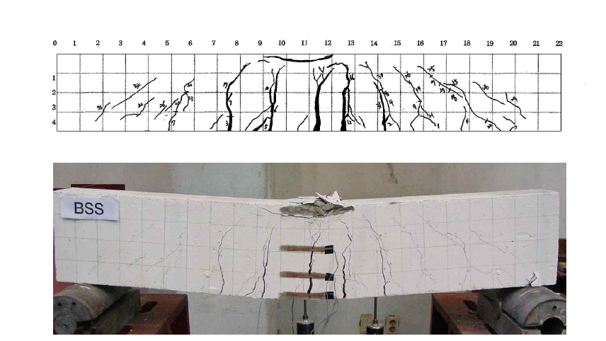 실험체 BSS의 균열도 및 최종파괴형태