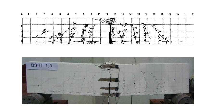 실험체 BSHT1.5 1.5의 균열도 및 최종파괴형태