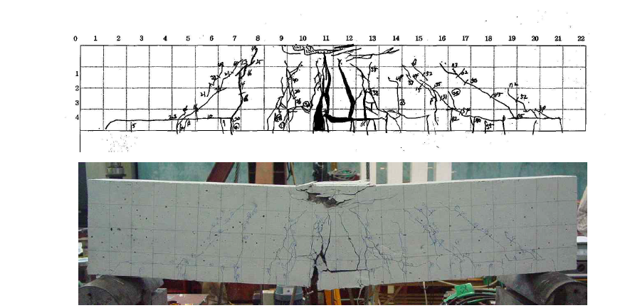 실험체 BSHT1.5 3.0의 균열도 및 최종파괴형태