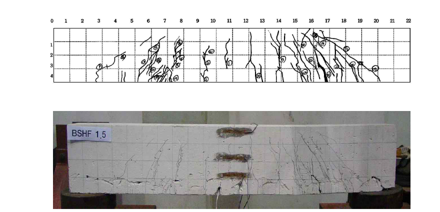 실험체 BSHF 1.5의 균열도 및 최종파괴형태