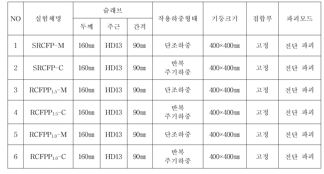 실험체의 설계변수