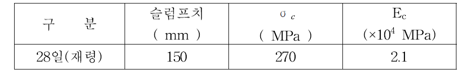 콘크리트 압축강도 실험결과