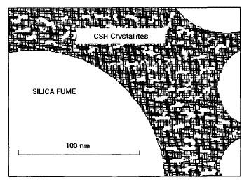 100 Nanometer Scale에서의 UHPC 미세구조 모식도