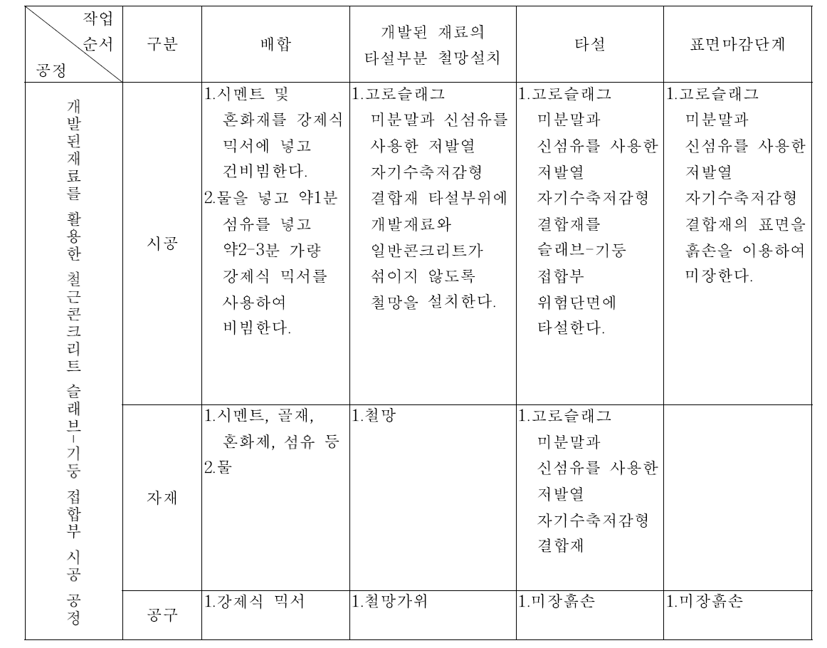 철근콘크리트 슬래브-기둥 접합부에 대한 시공기법