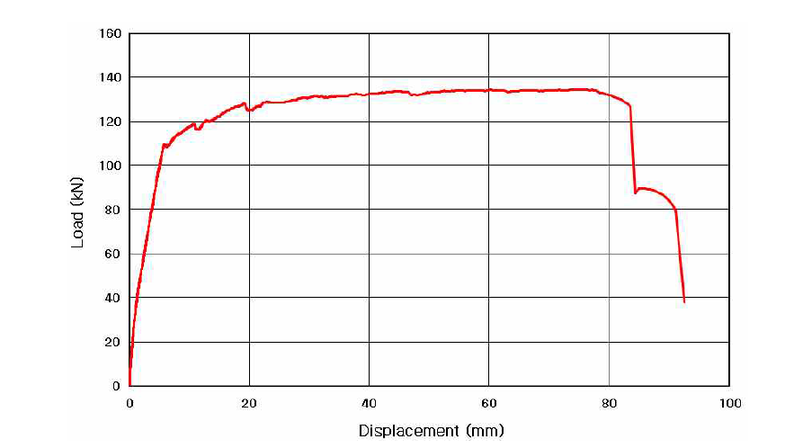 실험체 BSS의 하중-변위 관계
