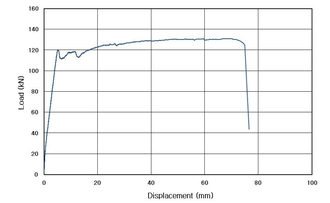실험체 SHFSC1의 하중-변위 관계