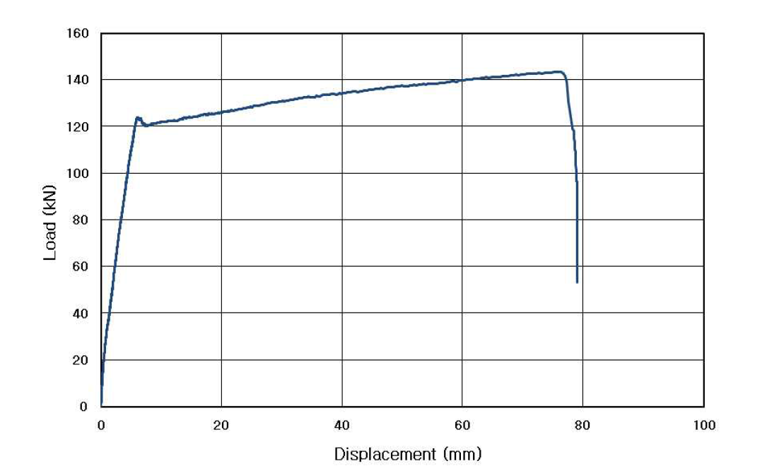 실험체 SHFSC2의 하중-변위 관계