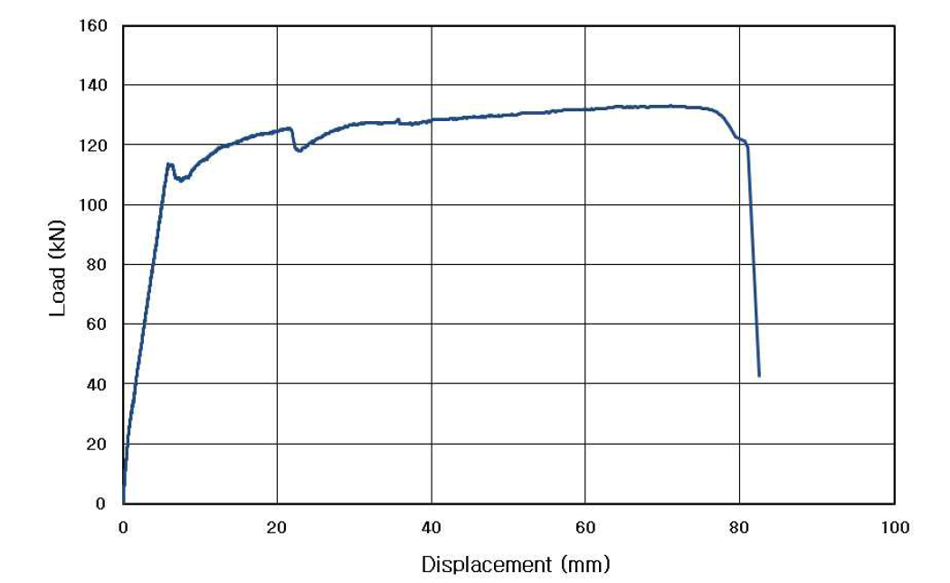 실험체 SHFSC3의 하중-변위 관계