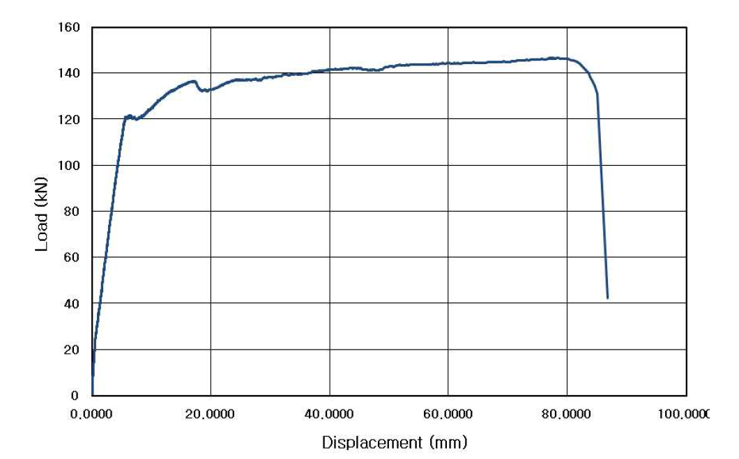 실험체 SHFSC4의 하중-변위 관계