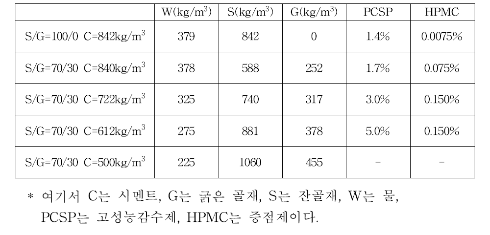 매트릭스 배합