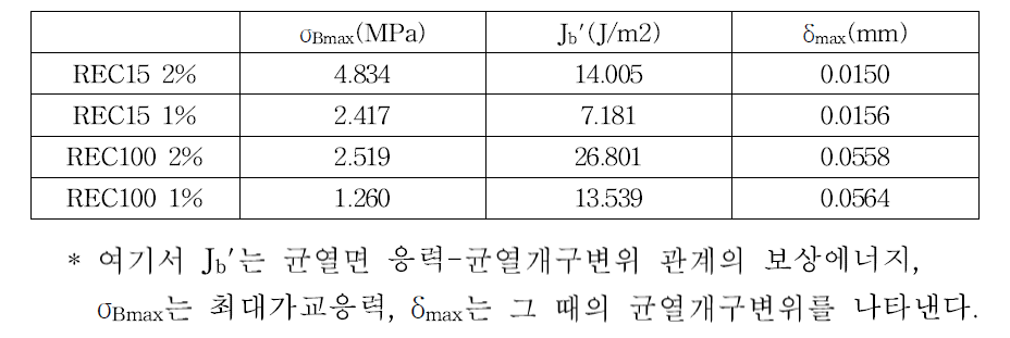 마이크로역학적 특성