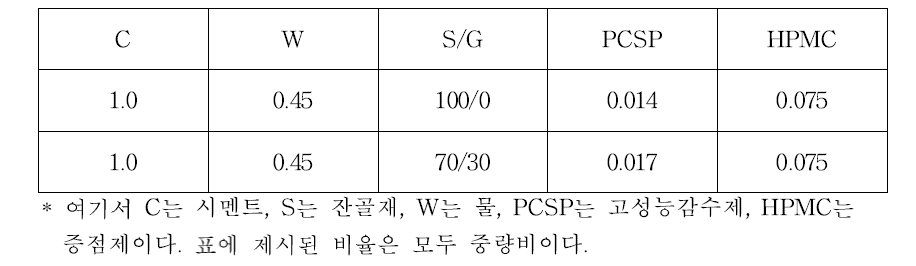 배합 설계