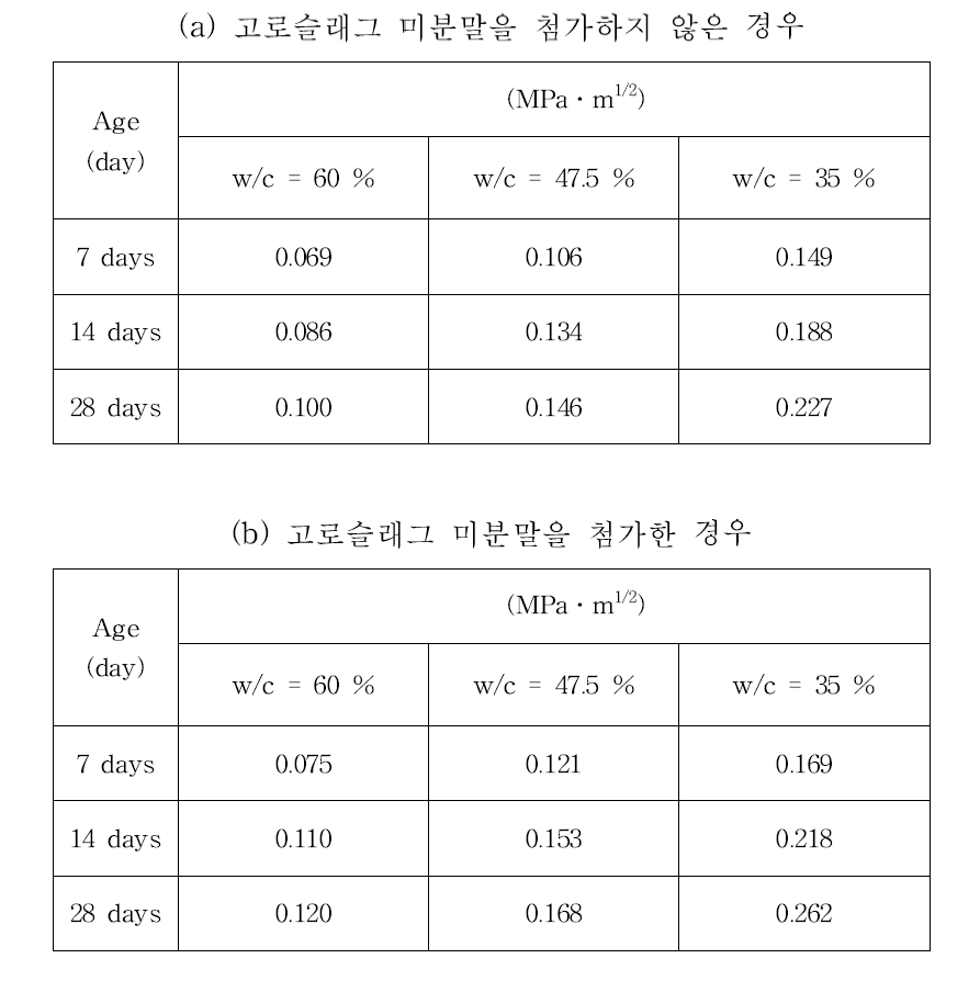 매트릭스의 파괴인성