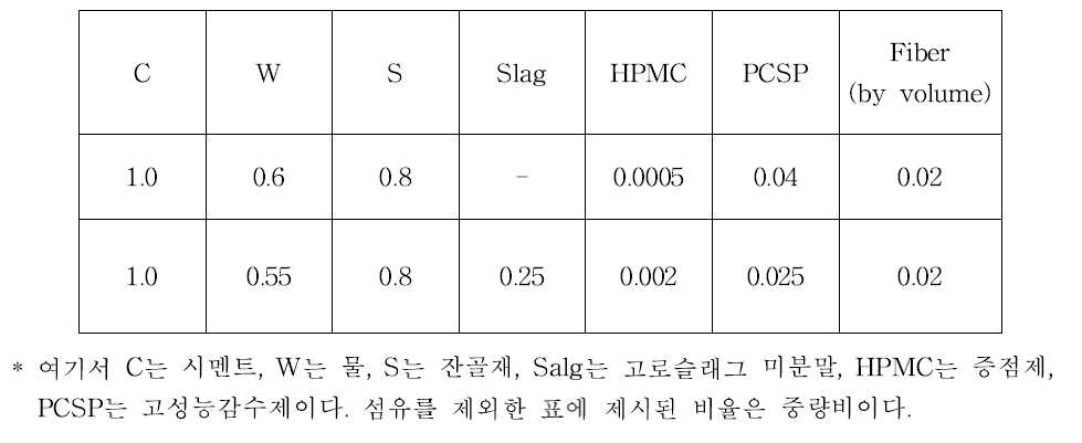 섬유보강 모르타르의 배합설계