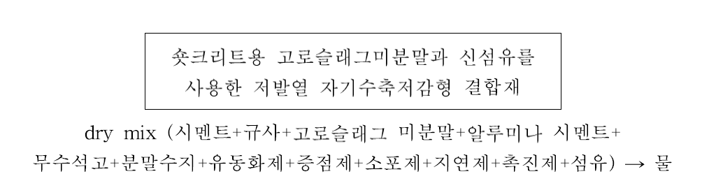 숏크리트용 프리팩키지 고로슬래그미분말과 신섬유를 사용한 저발열 자기수축저감형 결합재의 배합순서