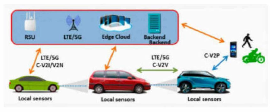 C-V2X 네트워크 구성