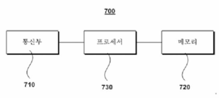 충돌 회피 장치의 내부 구성을 개략적으로 도시한 도면