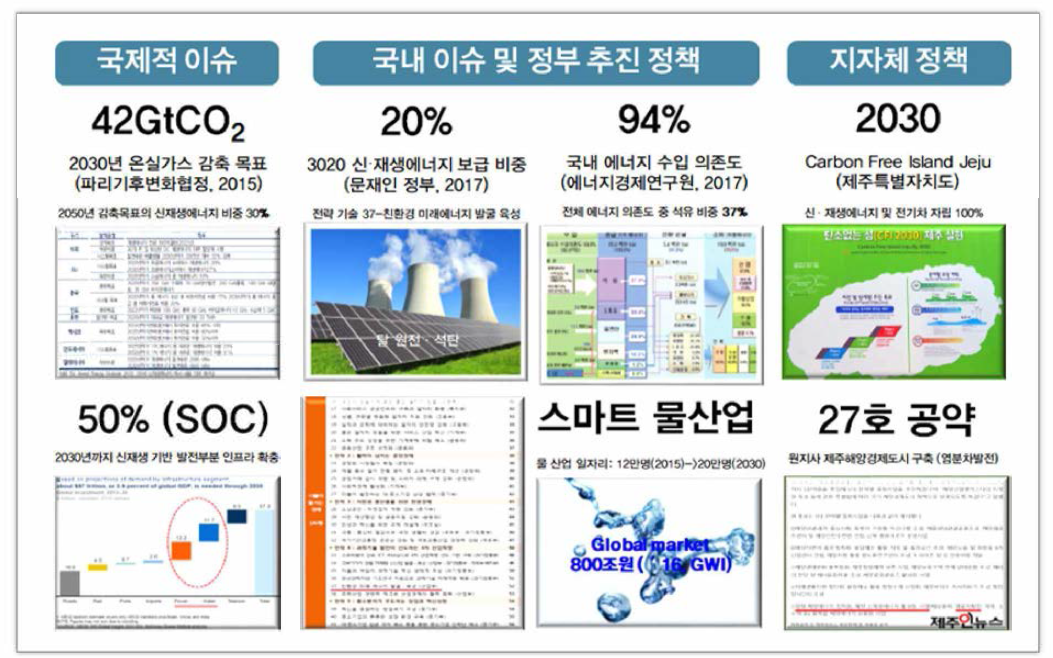 국제적 이슈 및 정책동향 분석