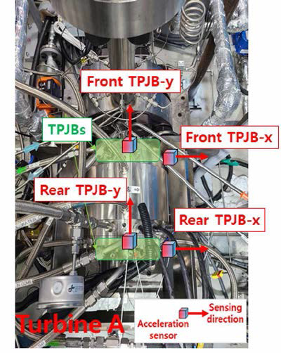 터빈A 구동시험 진동측정 위치
