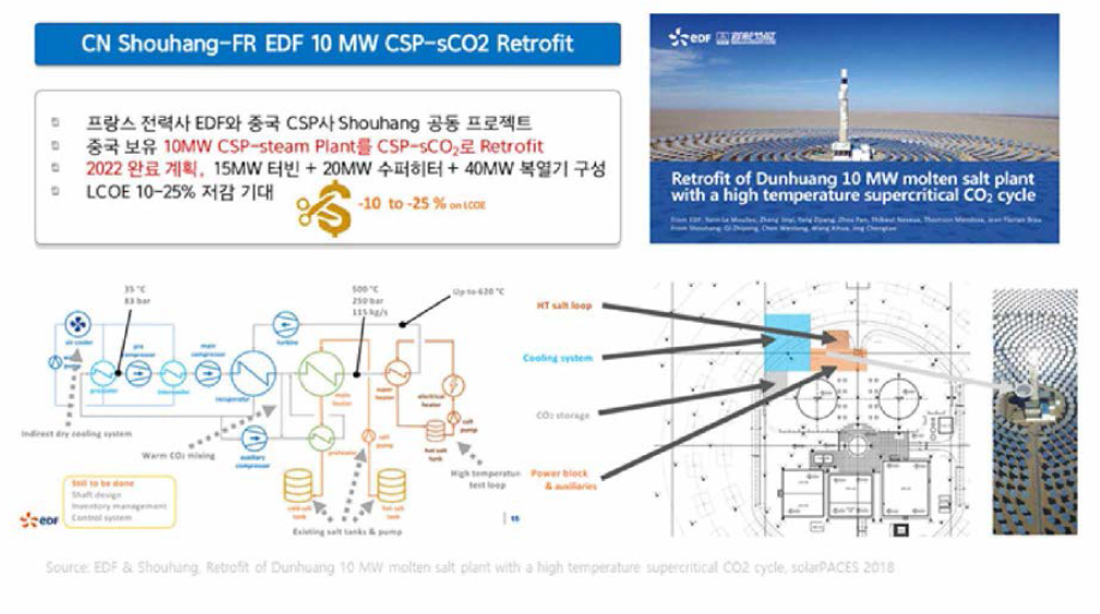 Shouhang(CN)-EDF(FR) CSP 플랜트 retrofit 계획