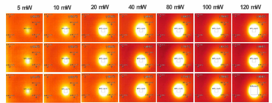 Optical power에 따른 발열필터의 표면온도 측정 결과