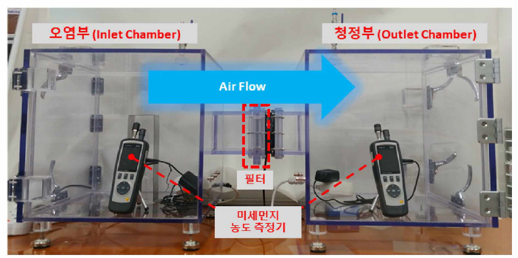 미세먼지 집진 성능 측정 및 분석용 실험 챔버 셋업