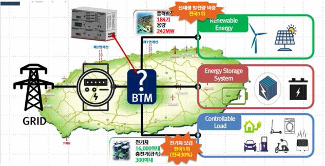 제주도 적용 BTM 기술 개요