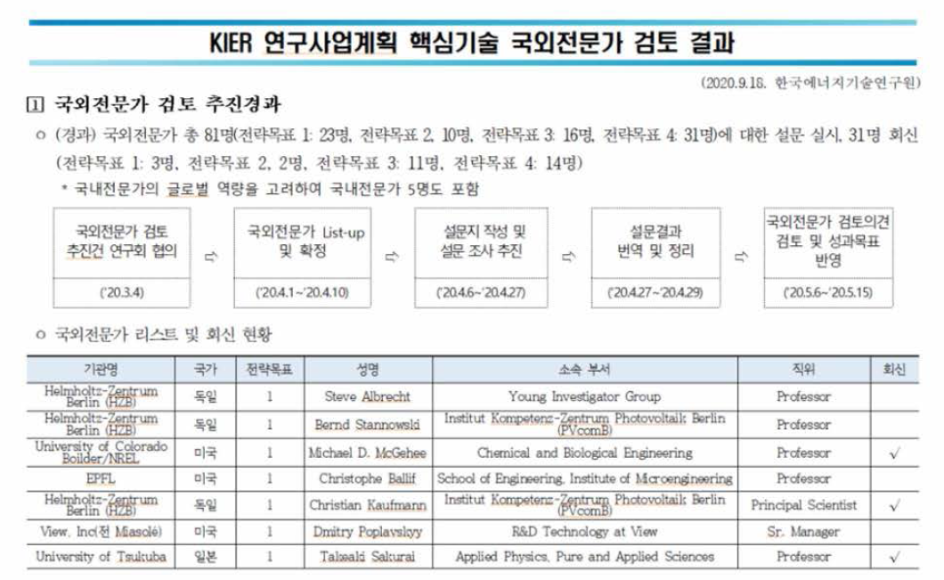 연구사업계획 국외전문가 검토 결과 관련 내용