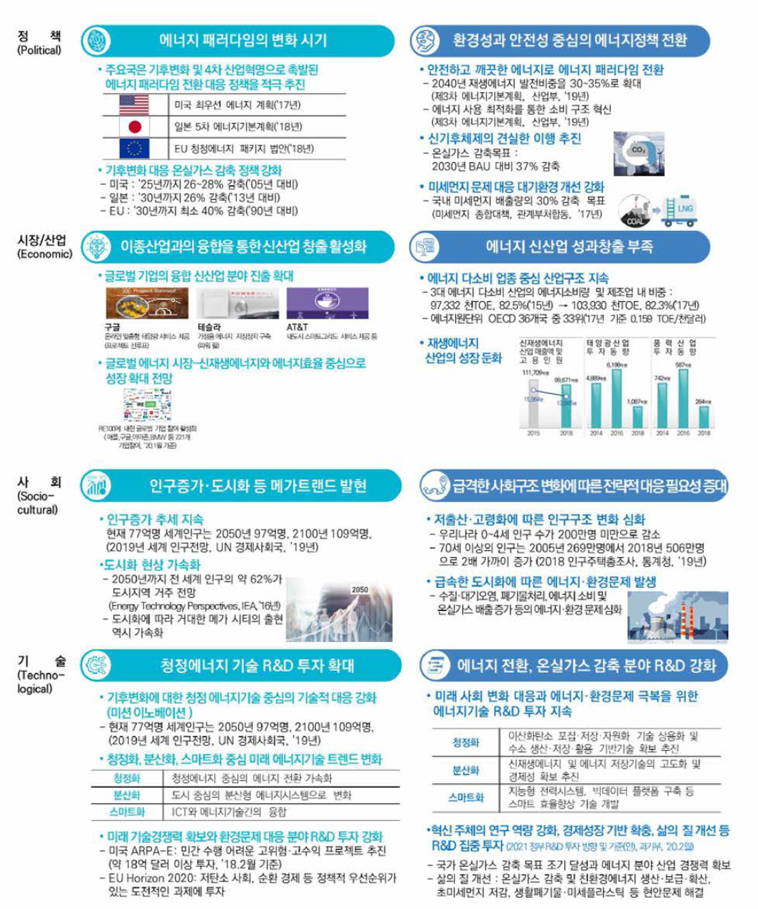 기관운영계획 거시환경(PEST) 분석