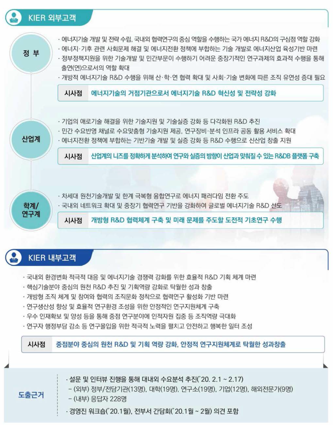 기관운영계획 대내 •외 수요분석