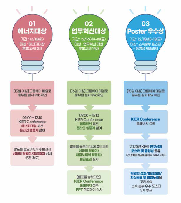 KIER Conference 2020 구성원 심사 참여 프로세스