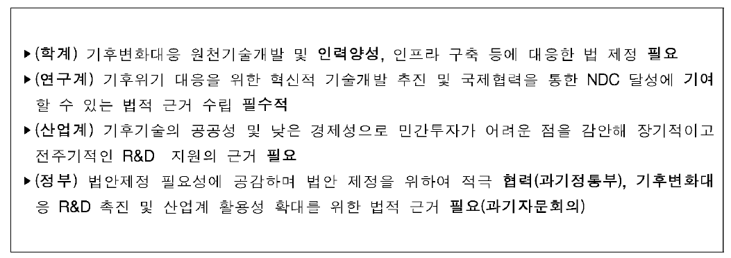 법제정 필요성에 대한 산.학.연.관 의견수렴 결과