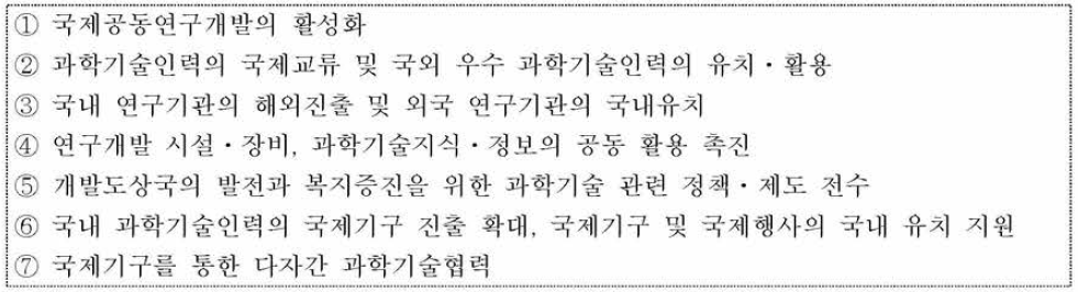 과학기술기본법 제18조에서 정하는 과학기술 국제화 촉진 7가지 시책