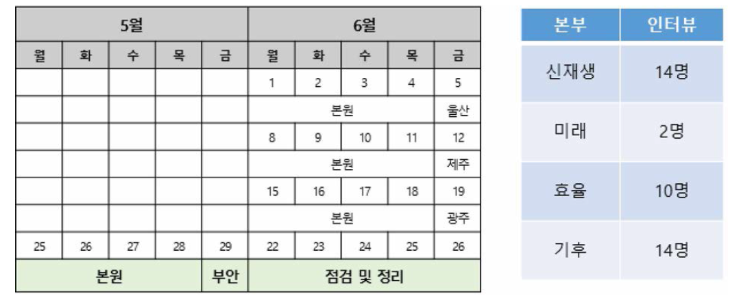 만족도조사(인터뷰) 스케줄