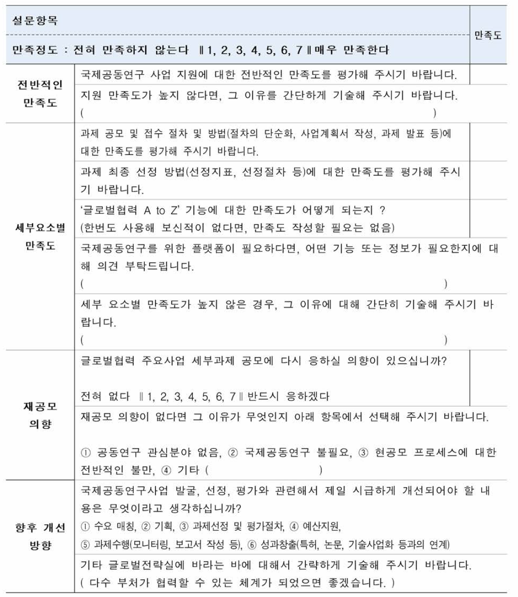 국제공동연구 만족도조사 질문지