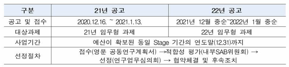 임무형 매칭펀드 과제 발굴 계획 요약