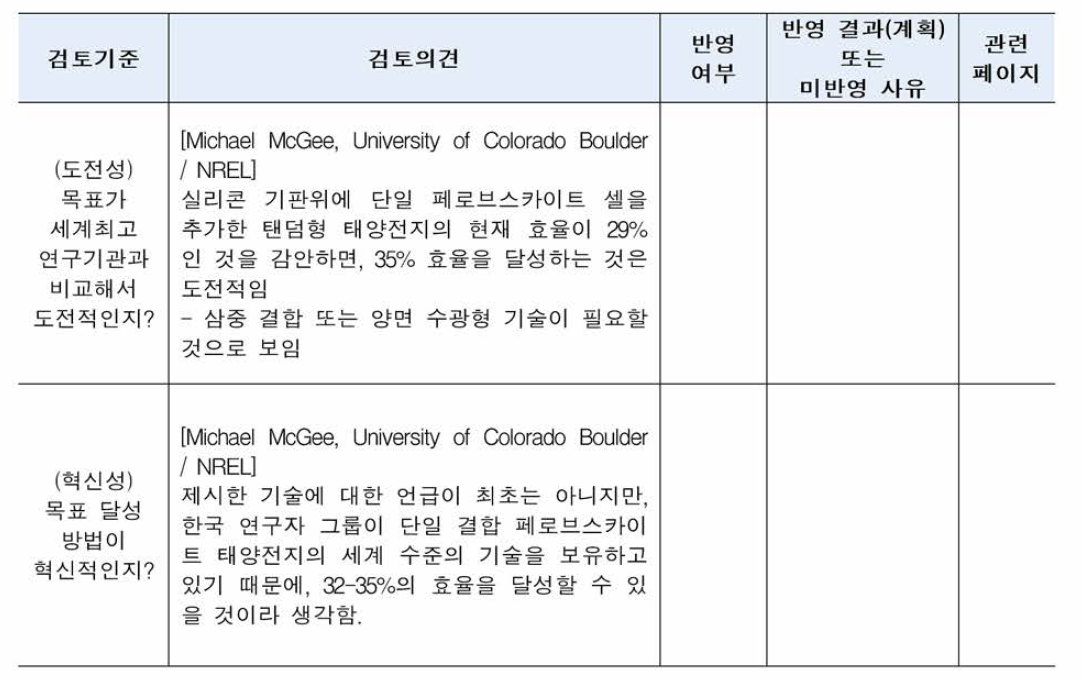 해외 검토의견 반영내역서 양식